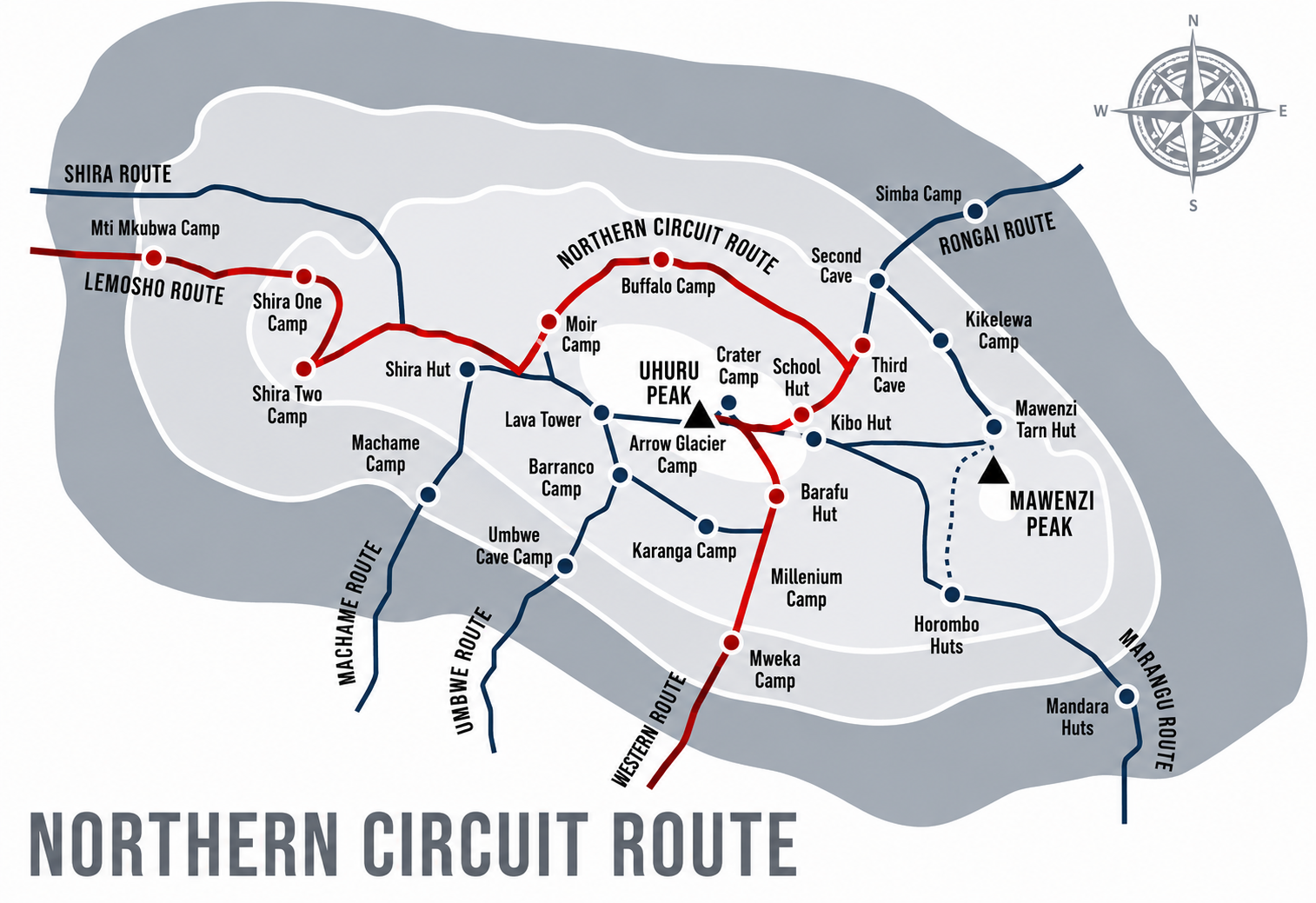 9 Days Northern Circuit Route Climb Trail Map