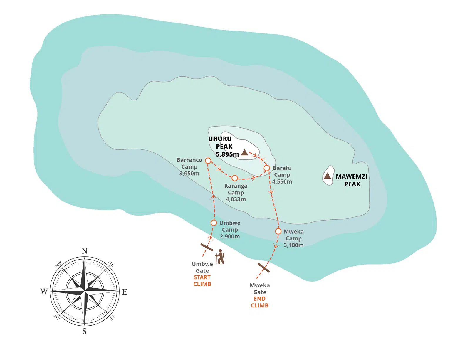 6 days Umbwe Route Climb Trail Map